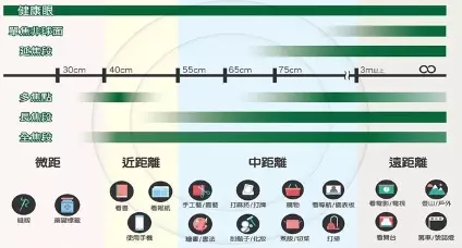 老花矯正人工水晶體